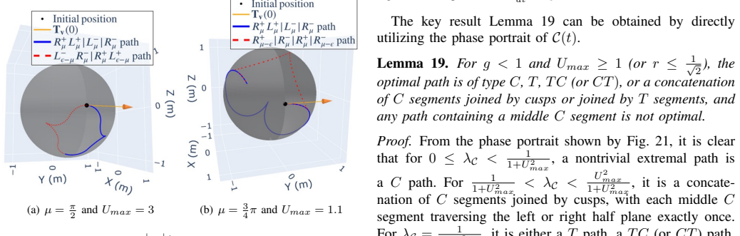 Figure 20