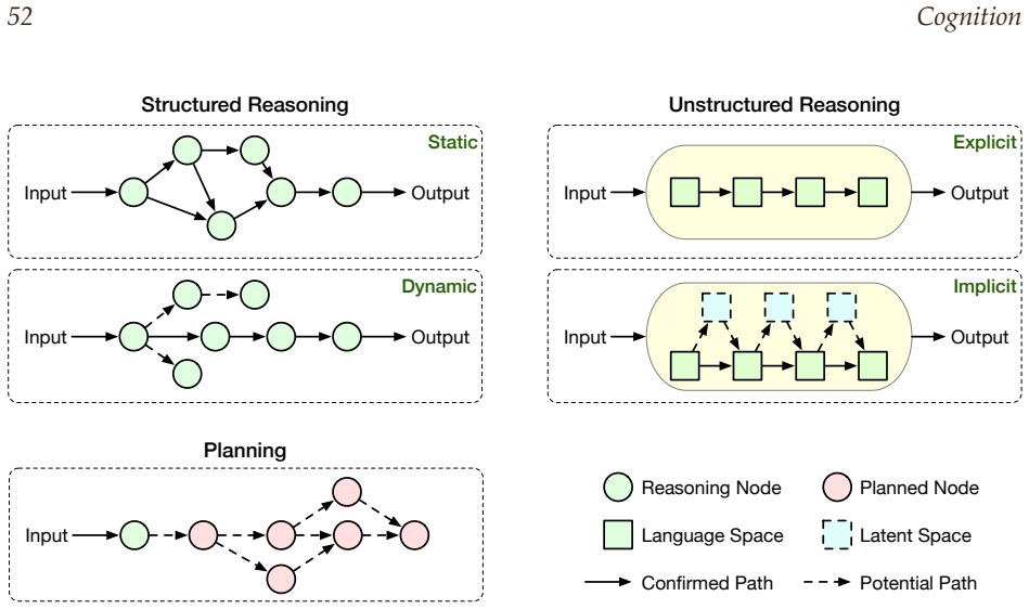 Figure 2.5