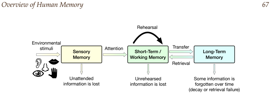 Figure 3.2