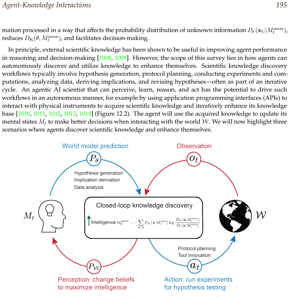 Figure 12.2