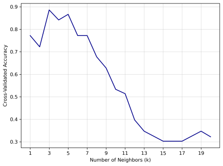 Figure 17