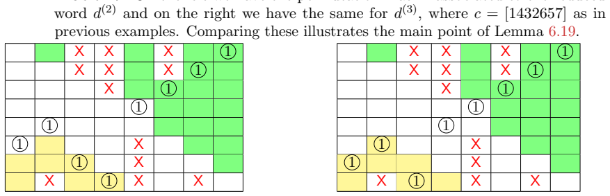 Figure 8