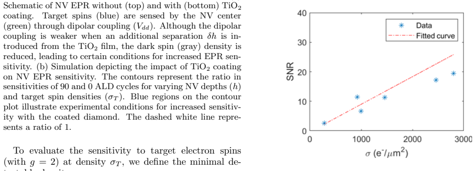 Figure 21