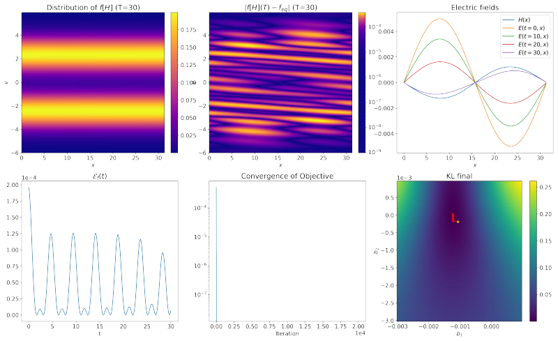 Figure 14