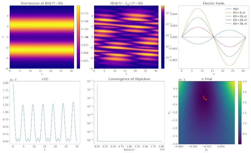 Figure 20