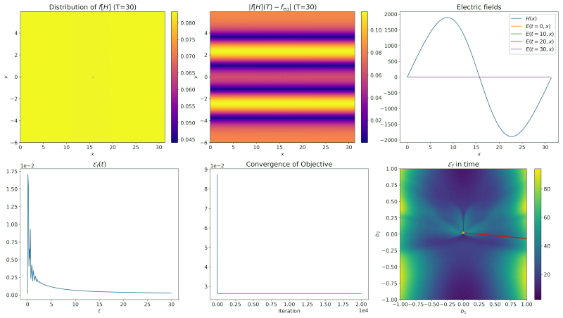Figure 24