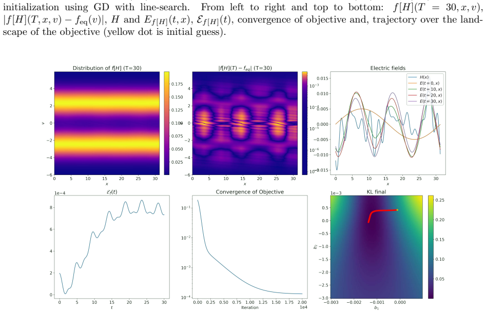 Figure 33
