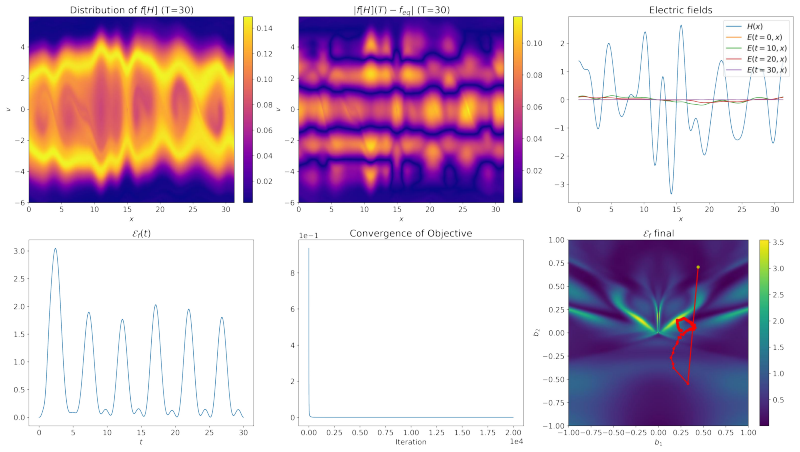 Figure 34