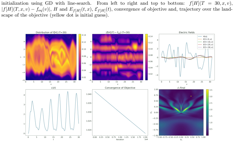 Figure 35