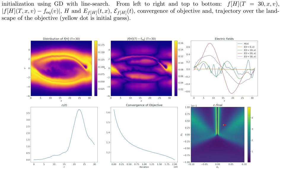 Figure 37