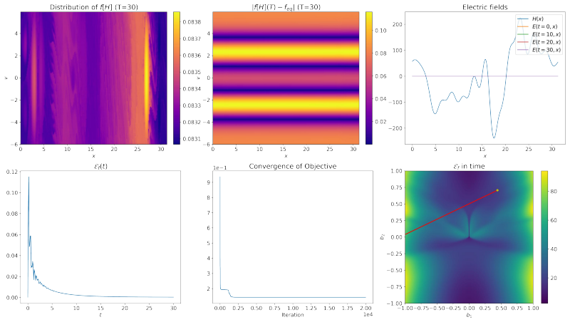 Figure 40