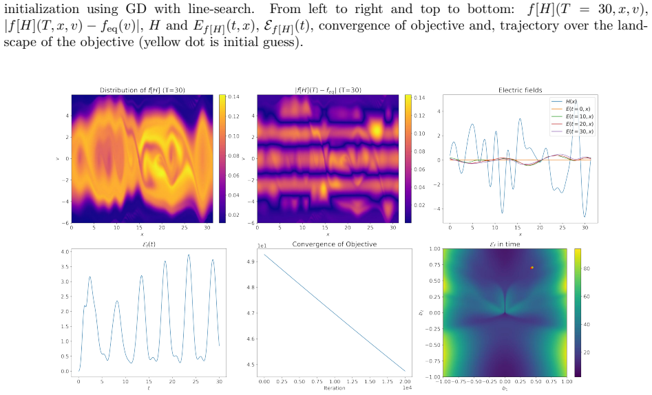 Figure 41