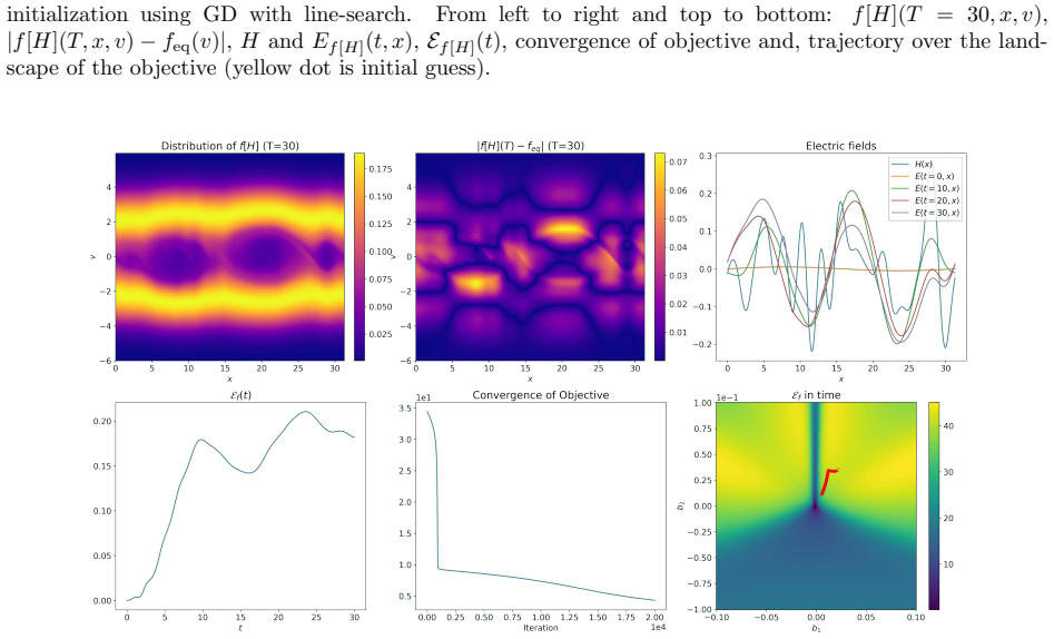Figure 43