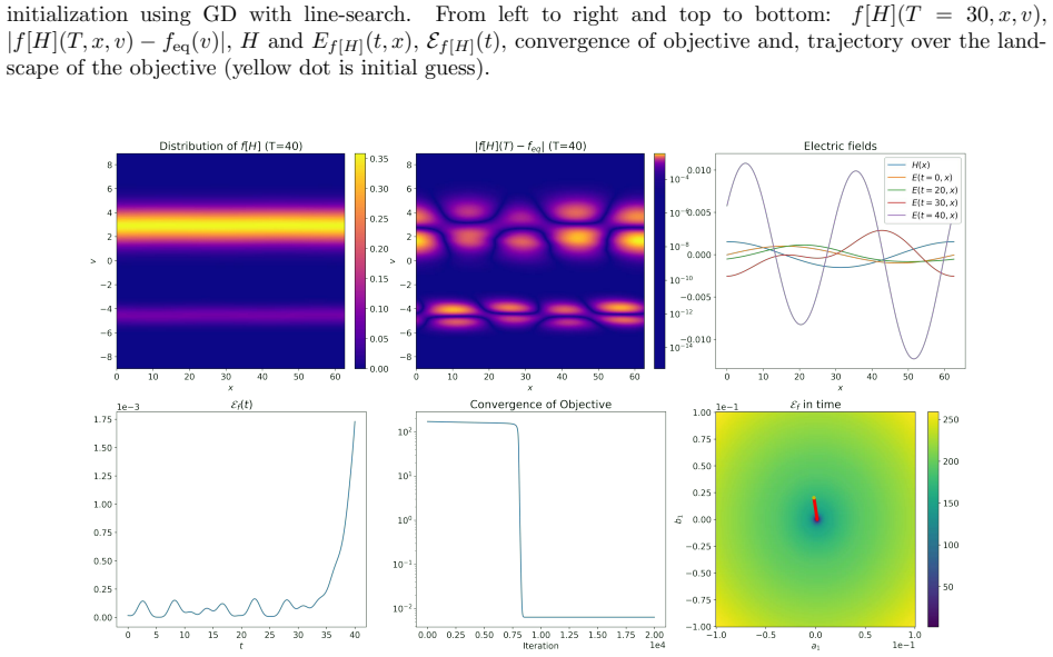 Figure 61