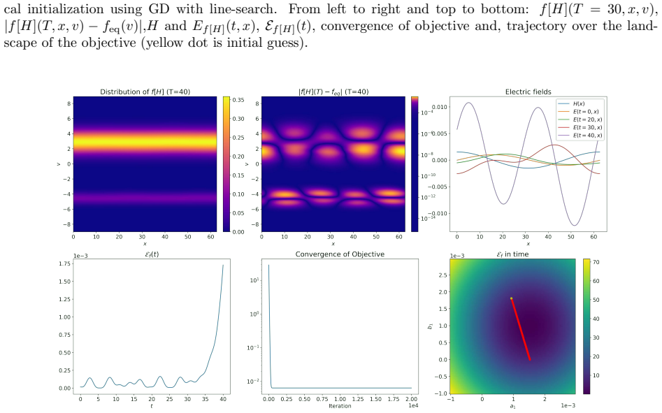 Figure 63