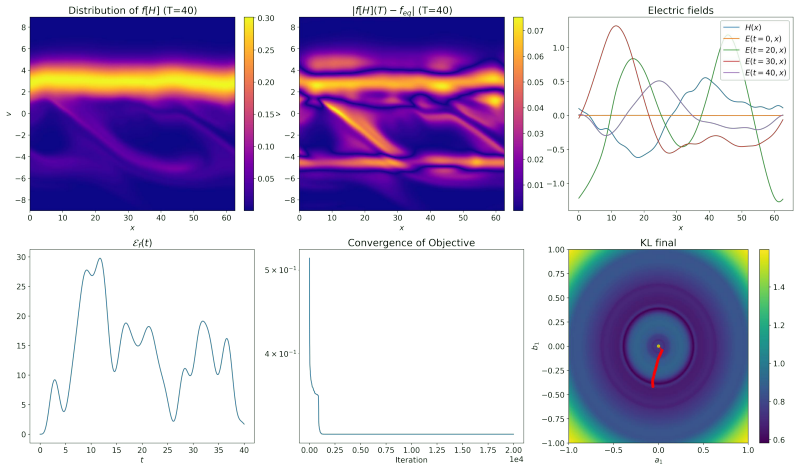 Figure 68