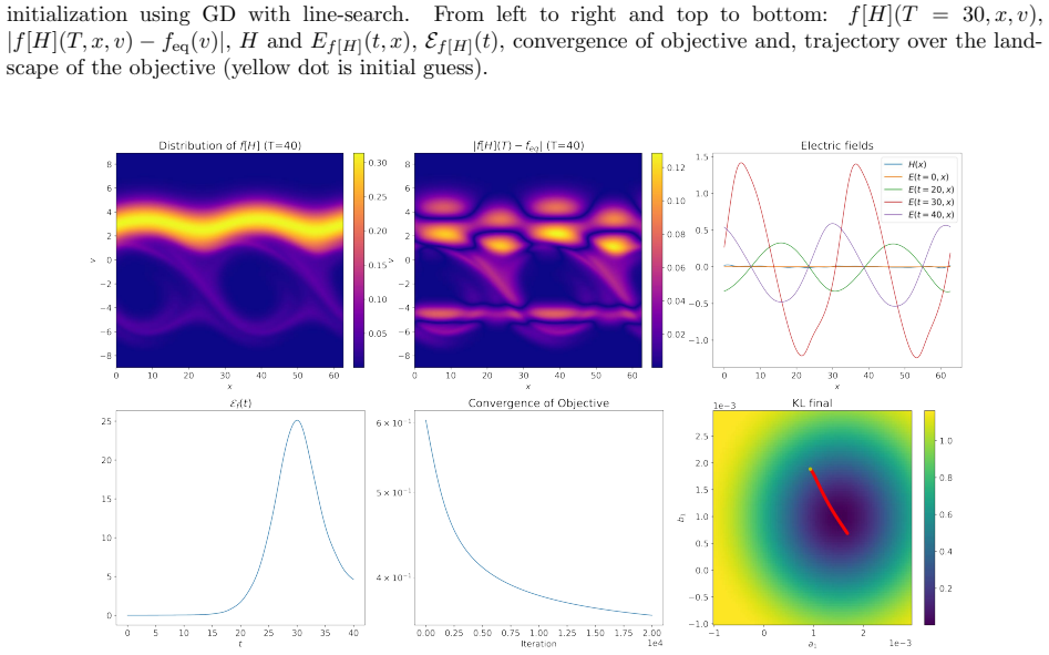 Figure 69