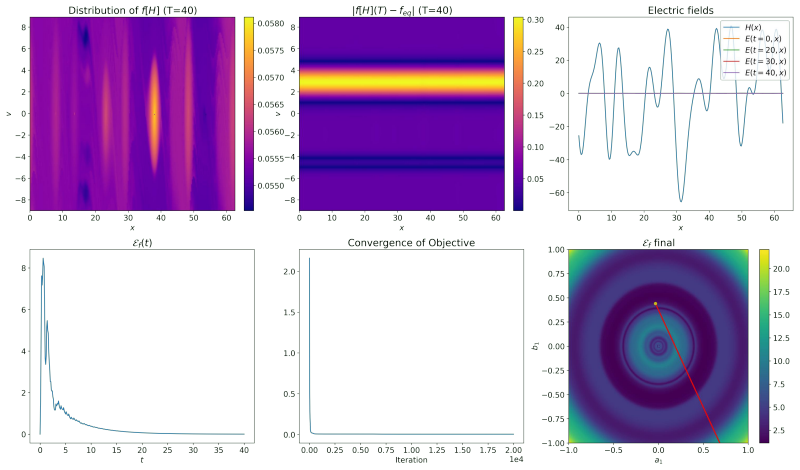 Figure 70