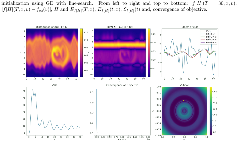 Figure 71