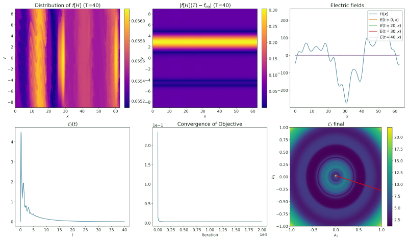 Figure 72