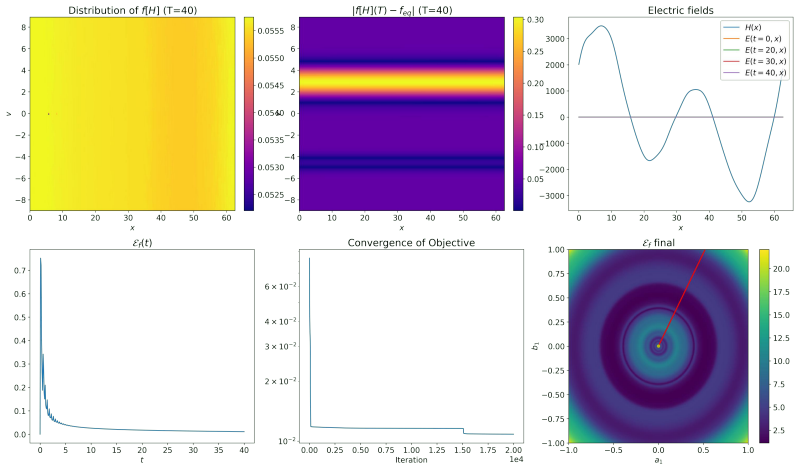 Figure 74