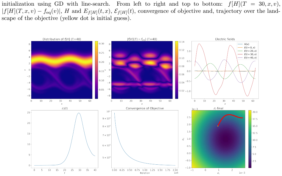 Figure 75