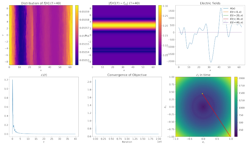 Figure 76