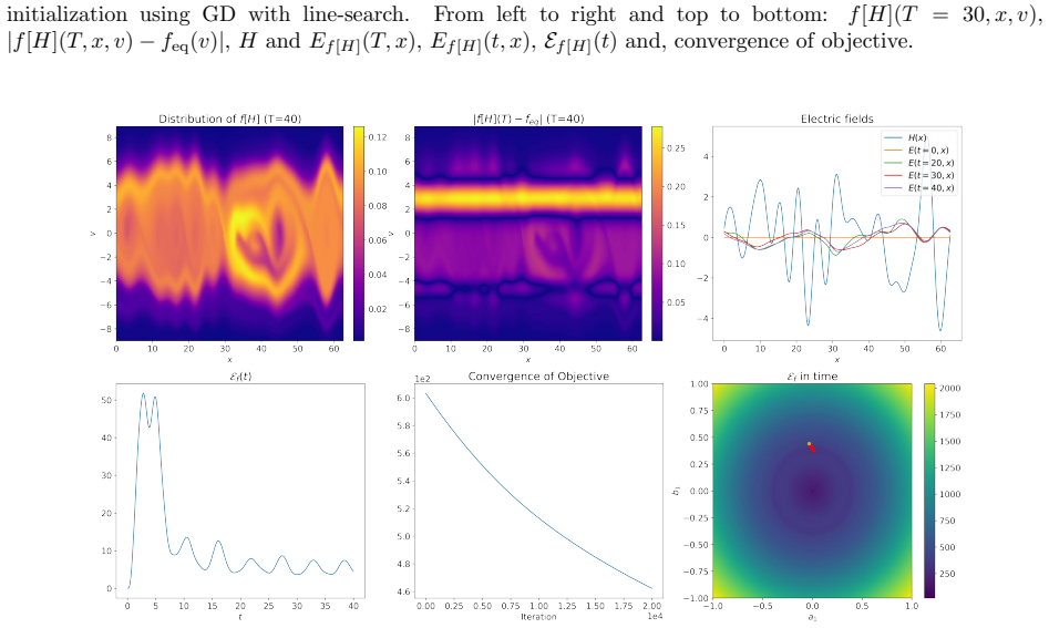 Figure 77