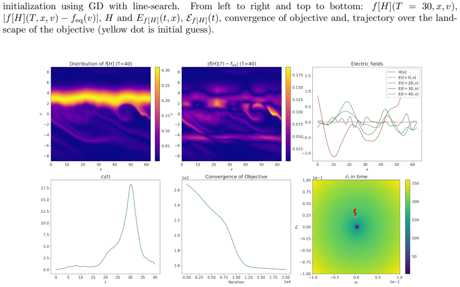 Figure 79