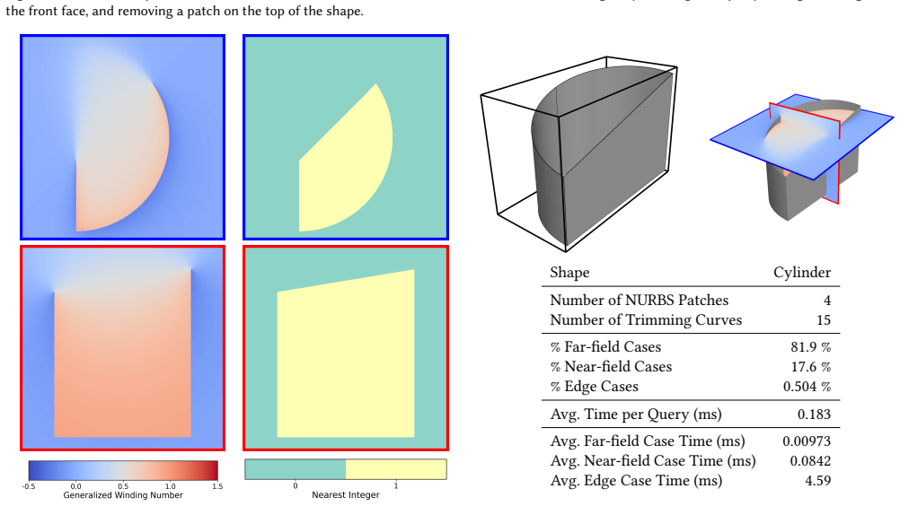 Figure 23