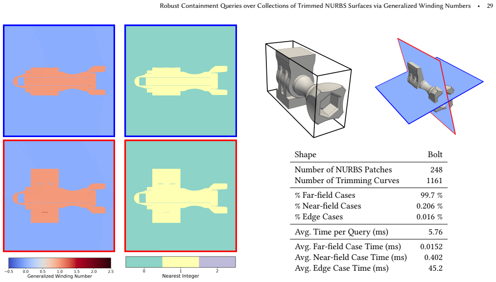 Figure 30