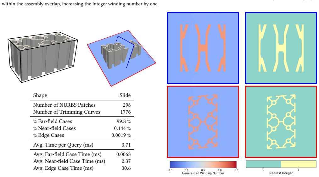 Figure 31