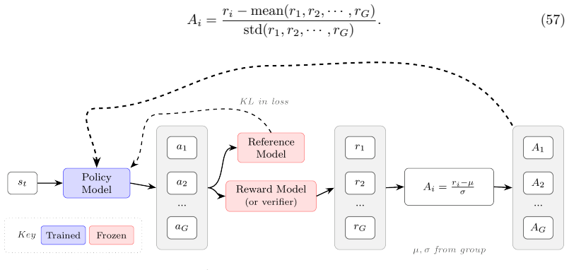 Figure 22