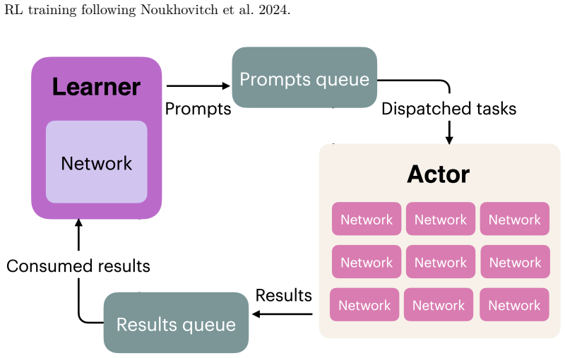Figure 24
