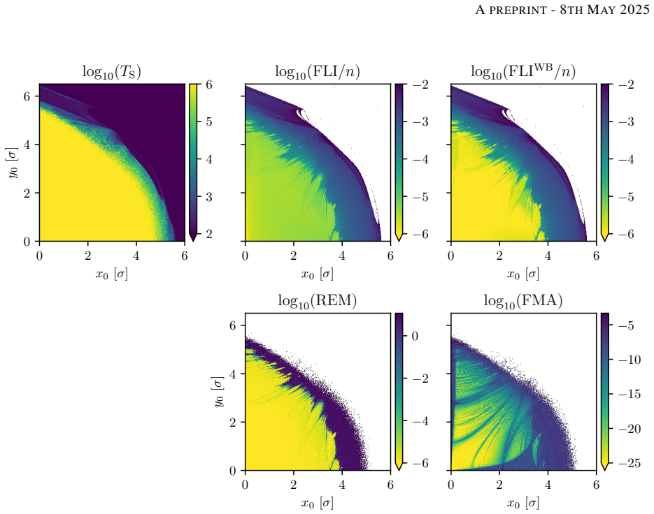 Figure 13