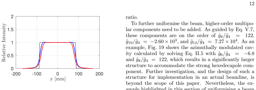 Figure 17