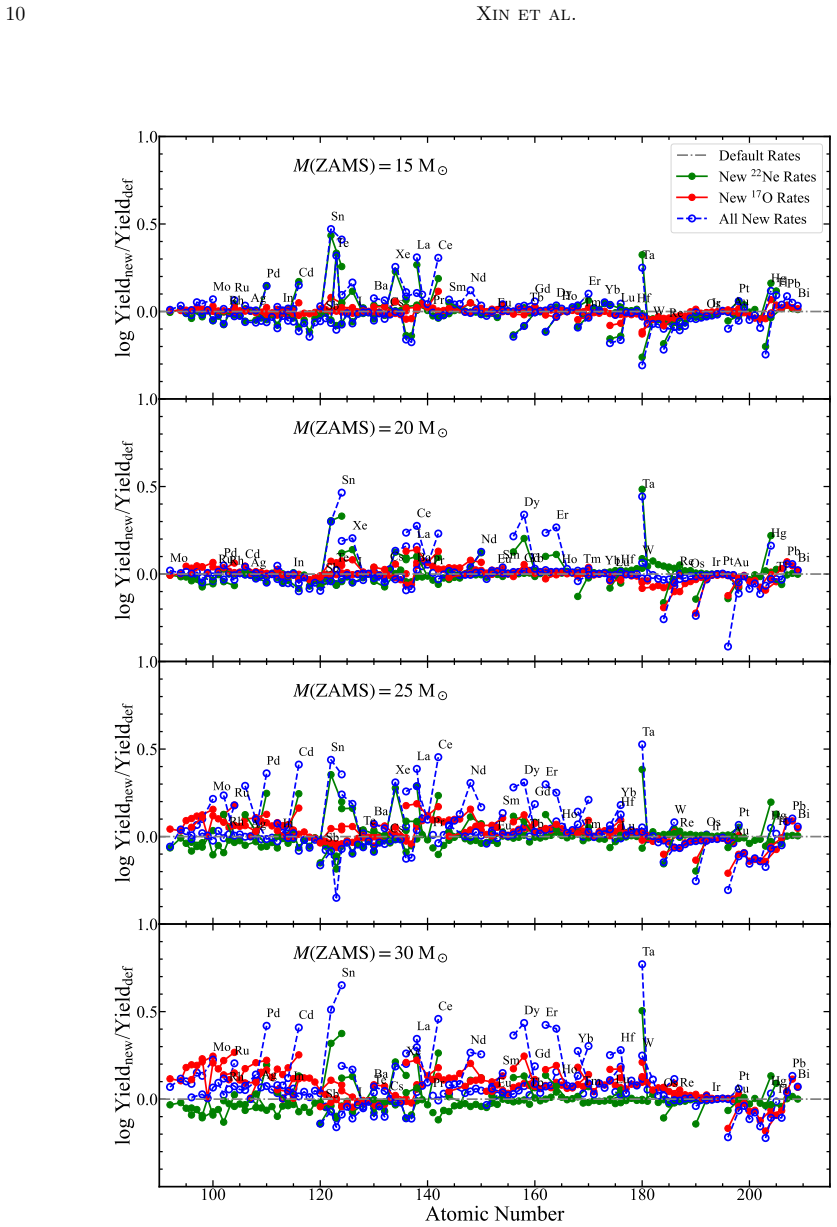 Figure 12