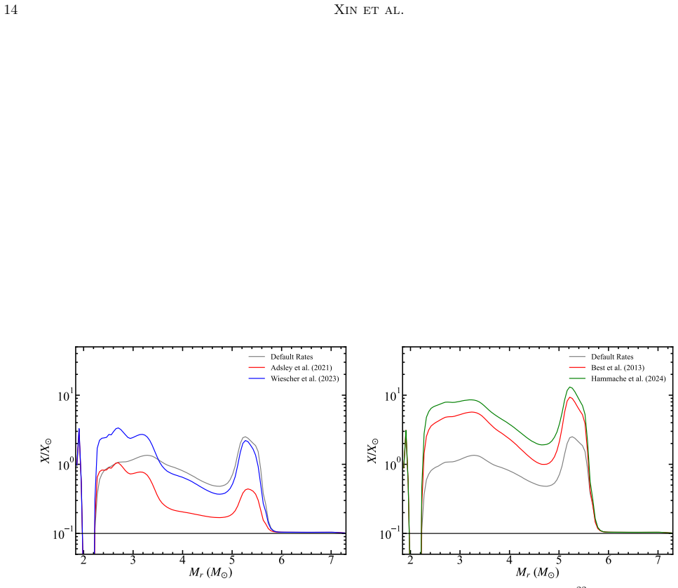Figure 15