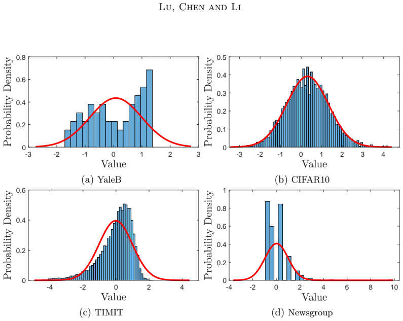 Figure 16