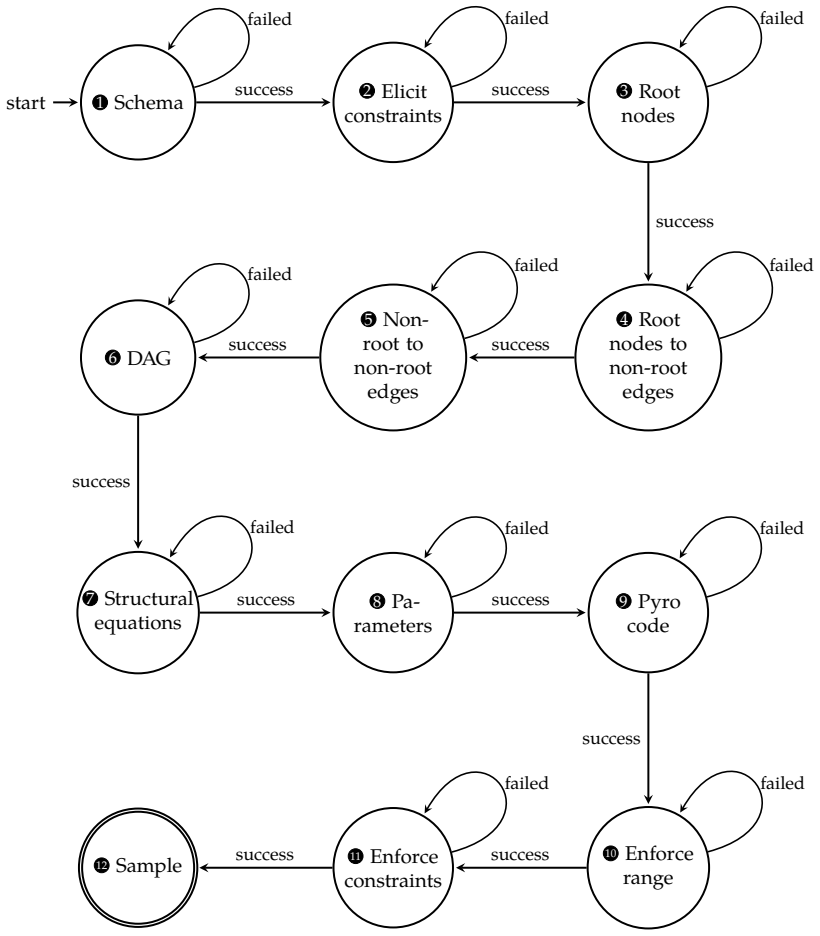 Figure 12