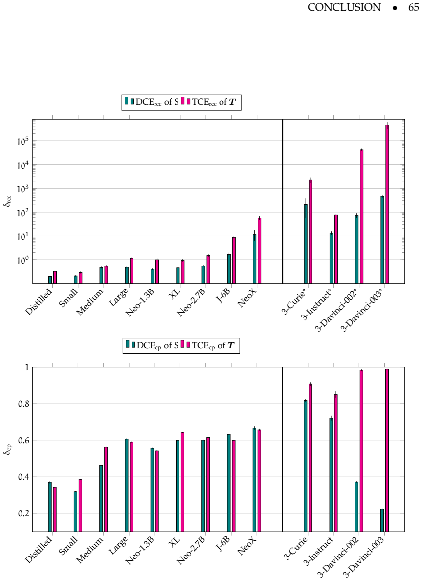 Figure 5.5