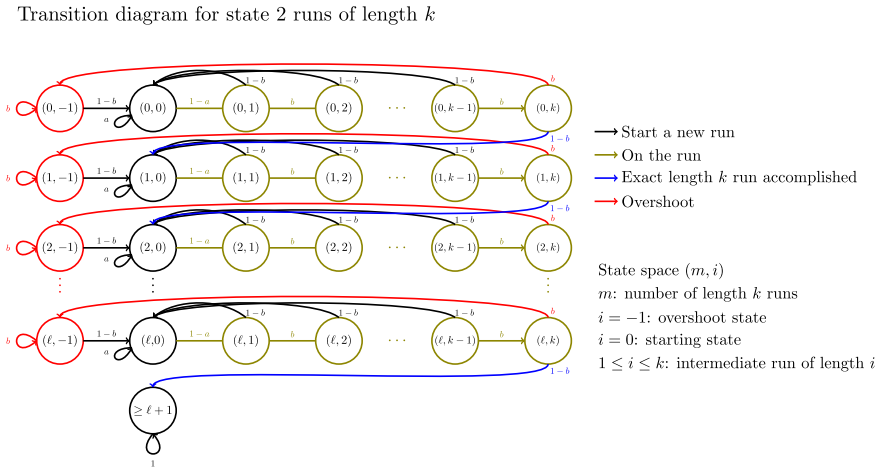 Figure 8