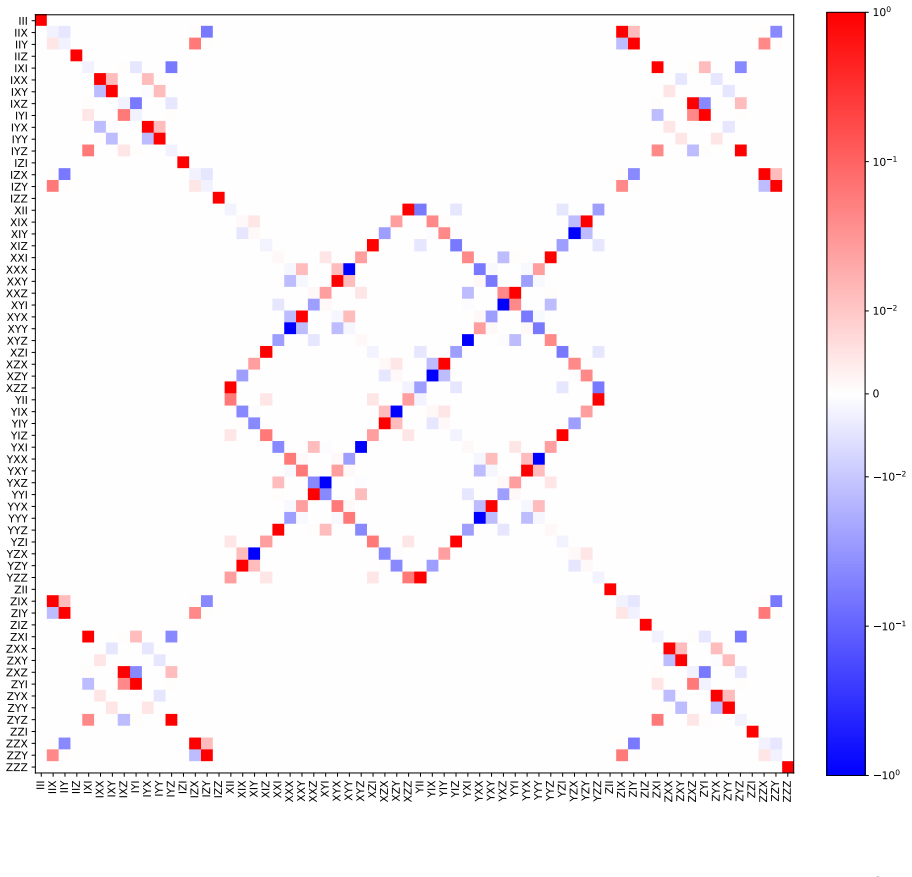 Figure 8