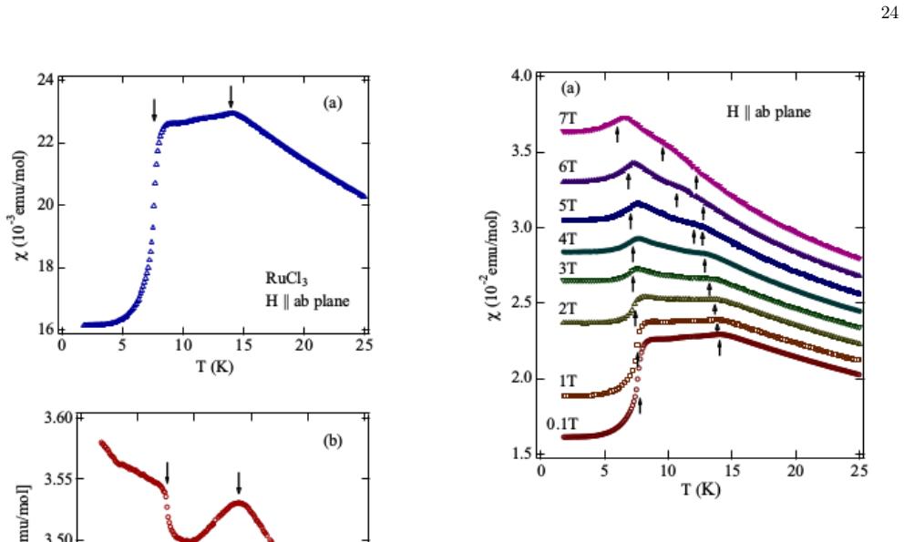 Figure 25
