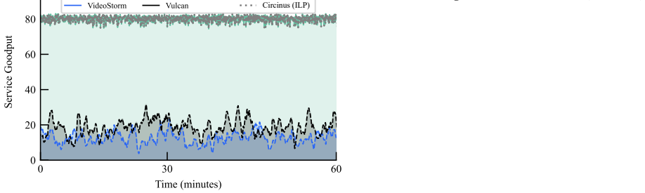 Figure 20