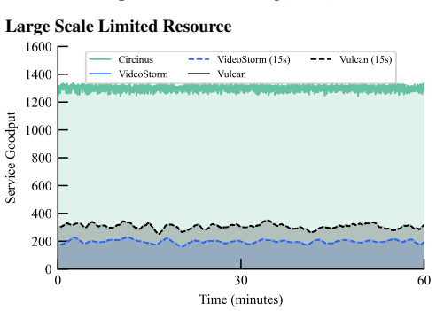 Figure 21