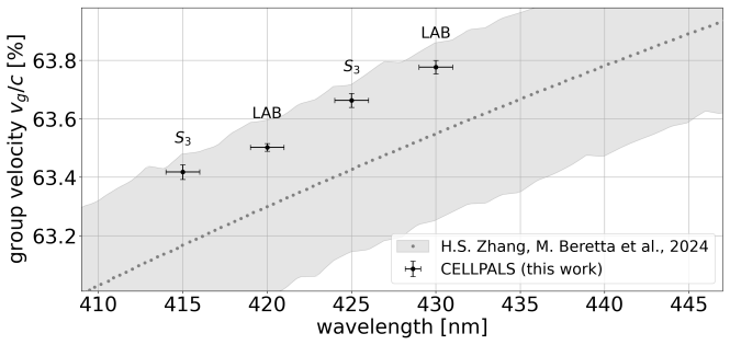 Figure 12