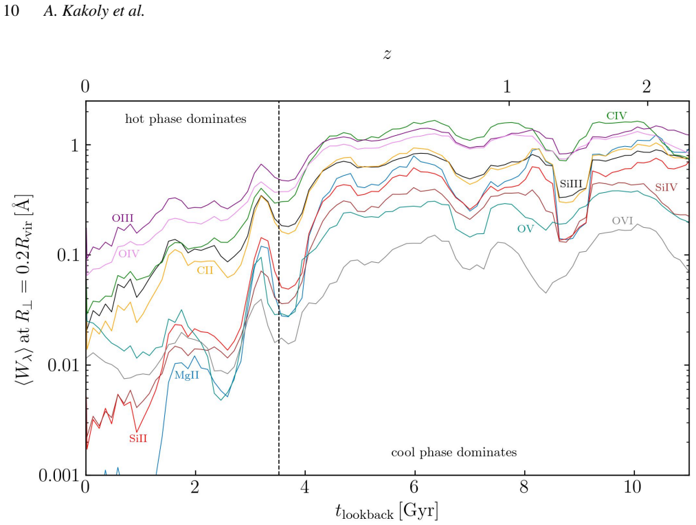 Figure 7