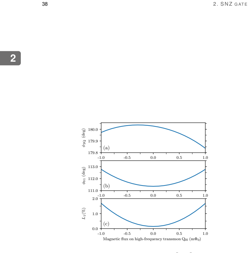Figure 2.14