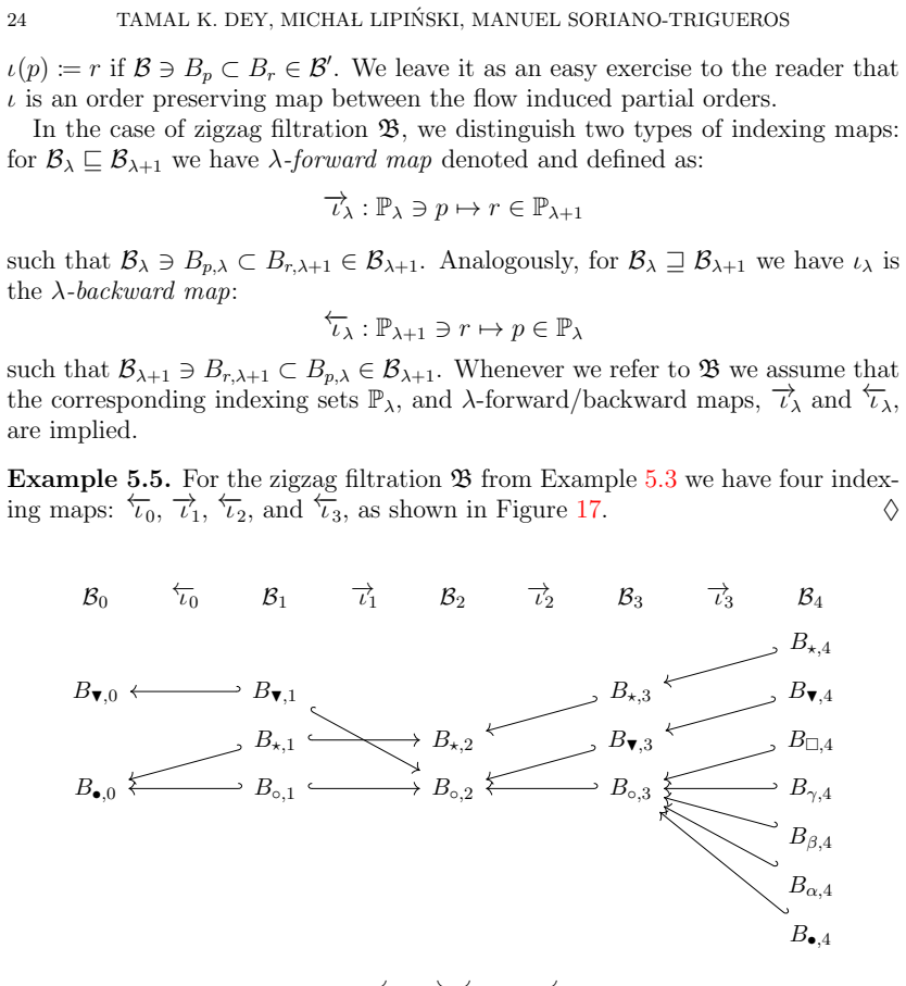 Figure 17